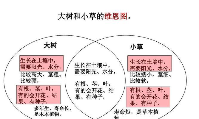 金虎仙人球换土的时间和方法（做好换土工作）