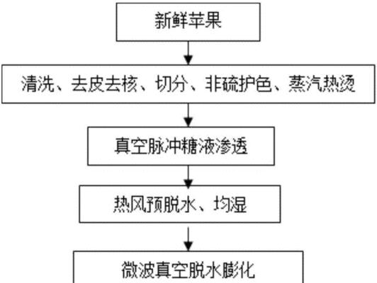 如何削苹果皮？——让你轻松掌握苹果削皮技巧