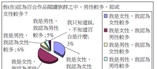 百合恋的含义是什么？它代表了什么情感？